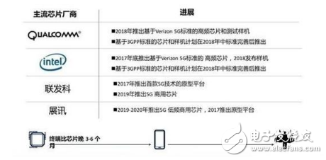 提前預告2018年旗艦手機標配技術有哪些