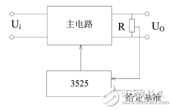 一種基于單片機和SG3525的程控開關電源設計與實現