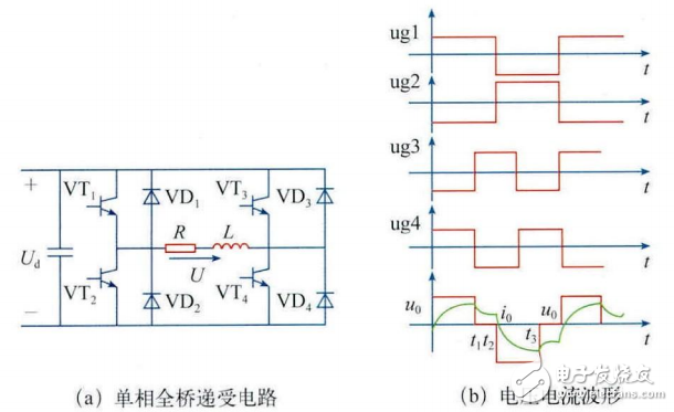 基于SG3525的單相橋式逆變器的設(shè)計(jì)與仿真