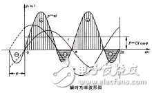 同等電壓的交流電和直流電哪個(gè)對(duì)人體傷害大