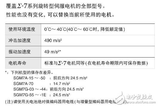 搭載無(wú)電池絕對(duì)值編碼器的伺服電機(jī)