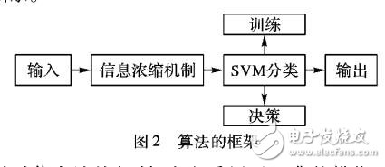 基于信息濃縮的隱私保護分類方法