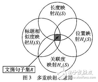 一種多重映射的自動(dòng)短文摘方法