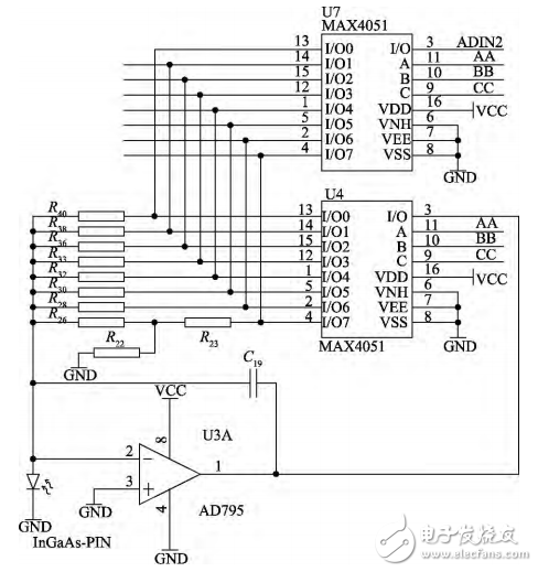 一種基于STM32的光功率計的設計與實現