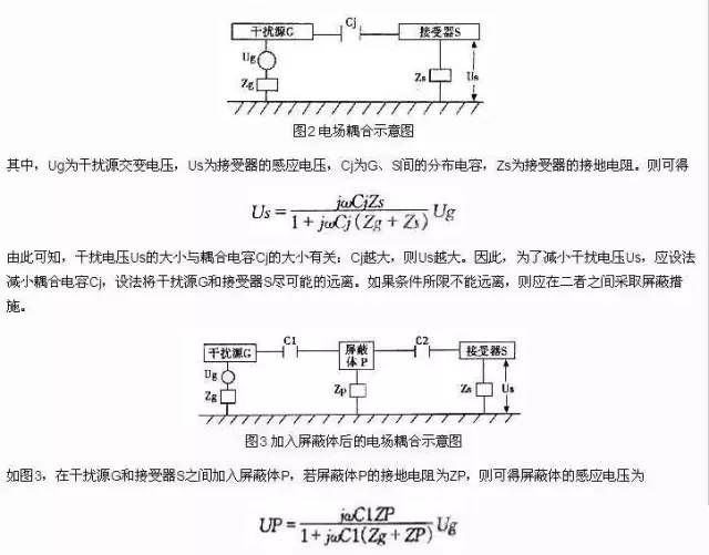 從濾波設計、接地設計、屏蔽設計和PCB布局布線介紹EMC的設計技巧