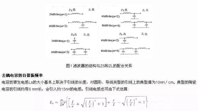 從濾波設計、接地設計、屏蔽設計和PCB布局布線介紹EMC的設計技巧