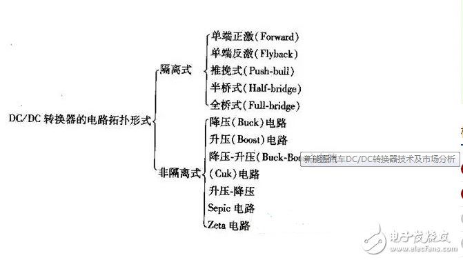 汽車轉換器_汽車dc轉換器是干嘛的