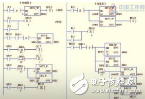 對(duì)PLC程序運(yùn)行效率得到提高的方法的解析