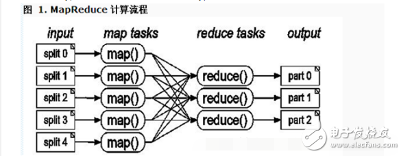 hadoop技術(shù)原理總結(jié)