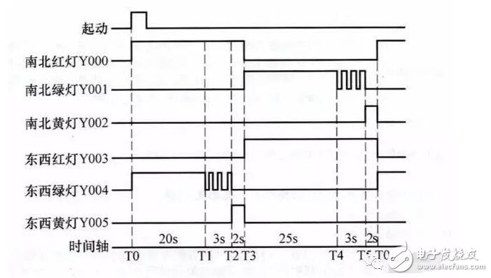 plc編程是干什么的_plc編程及應(yīng)用實(shí)戰(zhàn)