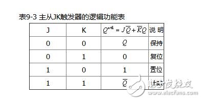 jk觸發器是什么原理_jk觸發器特性表和狀態轉換圖