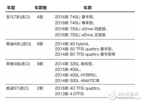 哪些車有自動泊車功能