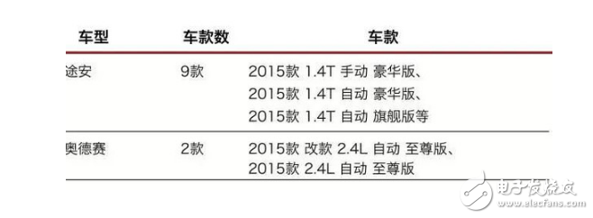 哪些車有自動泊車功能