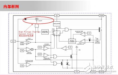 開關電源變壓器設計