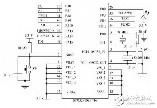 基于STM32的直流電機PID調速系統設計與實現