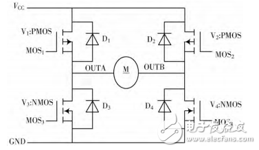 基于STM32的直流電機PID調速系統設計與實現