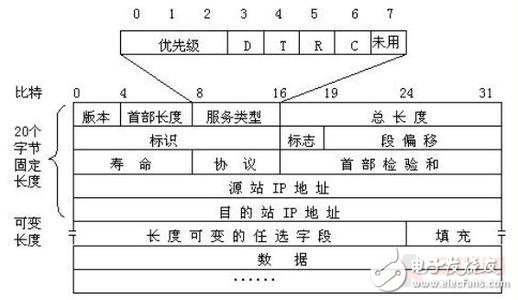 基于OpenWrt和TCP/IP協(xié)議的的Android遠(yuǎn)程無線智能機(jī)械彈琴手系統(tǒng)