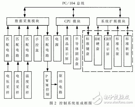 基于OpenWrt和TCP/IP協(xié)議的的Android遠(yuǎn)程無線智能機(jī)械彈琴手系統(tǒng)