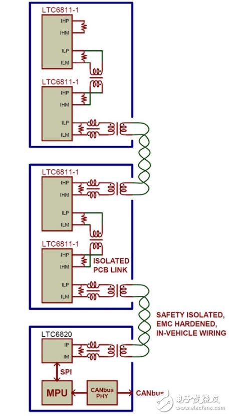 在高壓電池管理系統(tǒng)中實現(xiàn)可靠的數(shù)據(jù)通信	