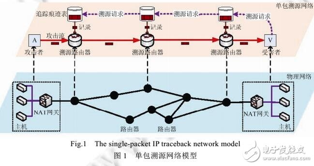 高精度、低開銷的單包溯源方法