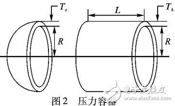 基于單形正交實驗設計的差分演化SO-DE算法