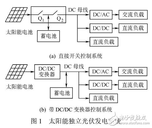 一種太陽(yáng)能獨(dú)立光伏發(fā)電系統(tǒng)