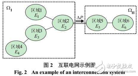 基于電網(wǎng)的T2考核標(biāo)準(zhǔn)