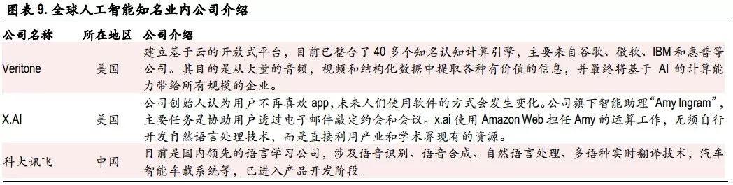 值得投資的未來四大科技解析