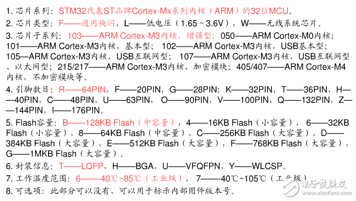 stm32最小系統原理及結構組成