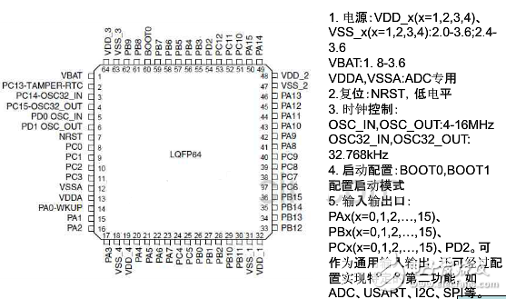 stm32最小系統原理及結構組成