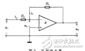 運算放大器使用的4個步驟以及Ri、Rf的選取