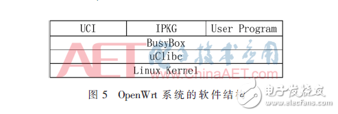 基于OpenWrt的6LoWPAN邊界路由器的實現(xiàn)