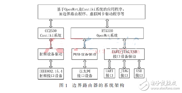 基于OpenWrt的6LoWPAN邊界路由器的實現(xiàn)