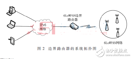 基于OpenWrt的6LoWPAN邊界路由器的實現(xiàn)