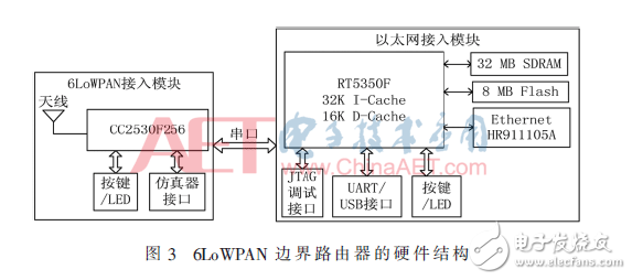 基于OpenWrt的6LoWPAN邊界路由器的實現(xiàn)