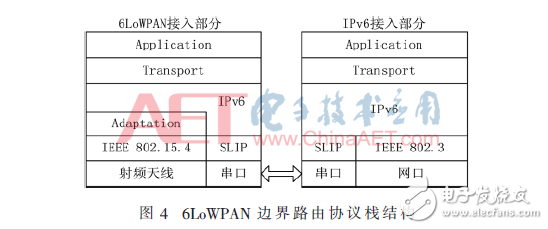 基于OpenWrt的6LoWPAN邊界路由器的實現(xiàn)