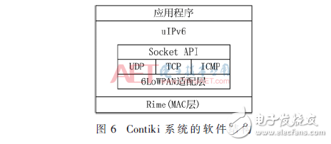 基于OpenWrt的6LoWPAN邊界路由器的實現(xiàn)