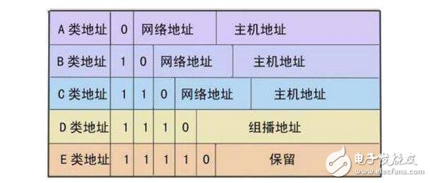 動態ip、靜態ip、pppoe撥號的區別