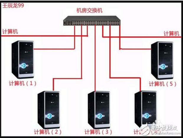 動態(tài)ip地址沖突解決辦法