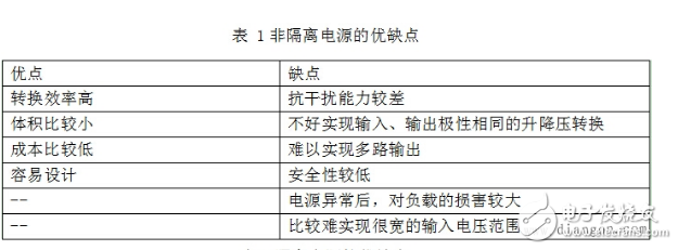 非隔離電源工作原理_非隔離電源有什么優缺點