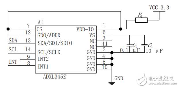 基于STM32的重力感應(yīng)無(wú)線智能遙控小車設(shè)計(jì)