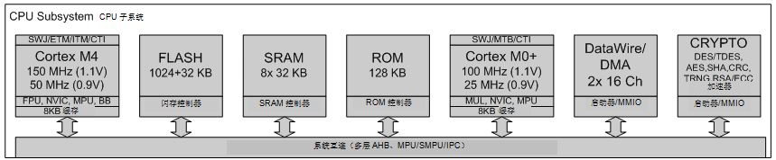 探討當今不斷增強的嵌入式 MCU 的豐富功能以及創(chuàng)新應用