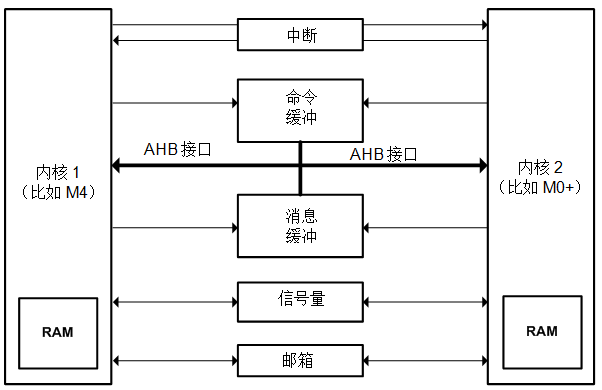 探討當今不斷增強的嵌入式 MCU 的豐富功能以及創(chuàng)新應用