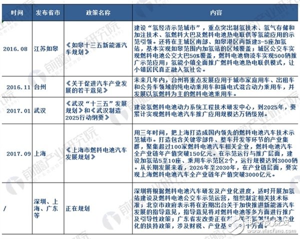 武漢建首個氫燃料電池產業園 氫燃料電池將迎市場爆發