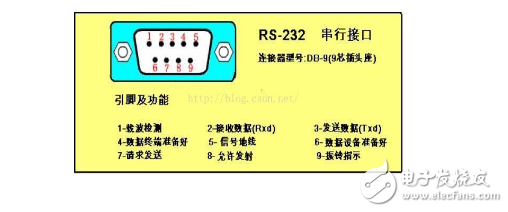 uart接口介紹和認識