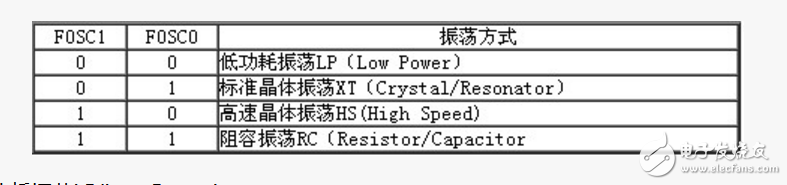 PIC單片機外部振蕩電路設計