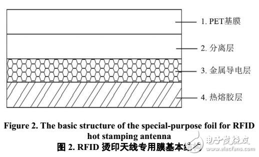 一種RFID燙印標(biāo)簽