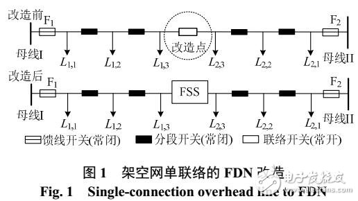 柔性配電網組網形態