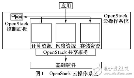 虛擬機可瞬時開啟ISVM的私有桌面云架構