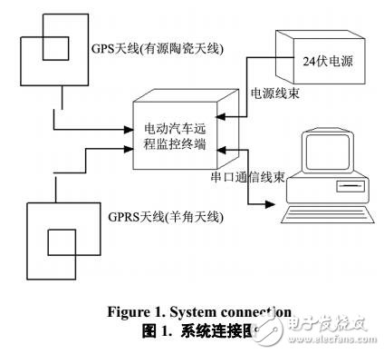 基于電動(dòng)汽車遠(yuǎn)程監(jiān)控系統(tǒng)檢測自動(dòng)化